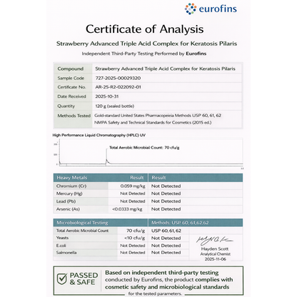 Advanced Triple-Acid Complex for Keratosis Pilaris, certificate of analysis with testing results.