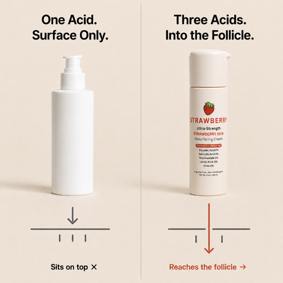 One acid works on the surface only, three acids reach into the follicle