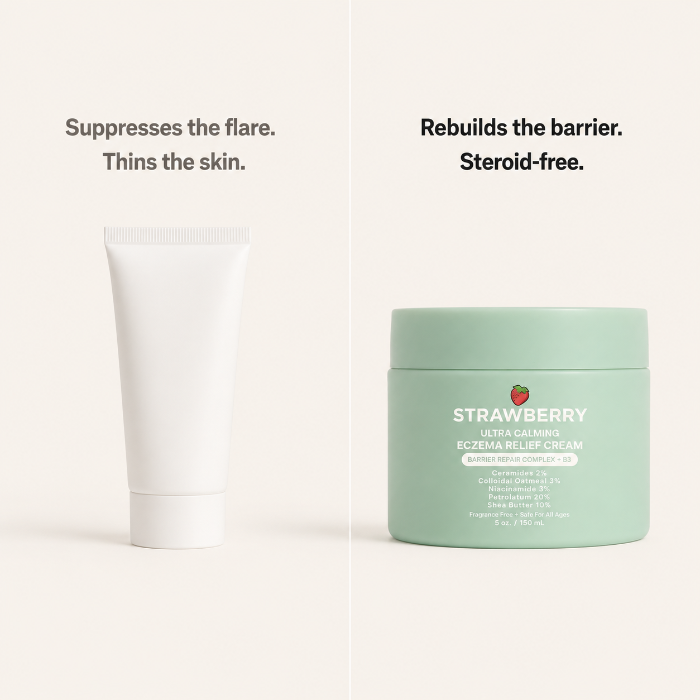 A steroid suppresses the flare, this rebuilds the barrier
